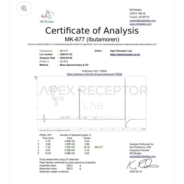 MK-677 (Ibutamoren) - Apex Receptor - Image 2